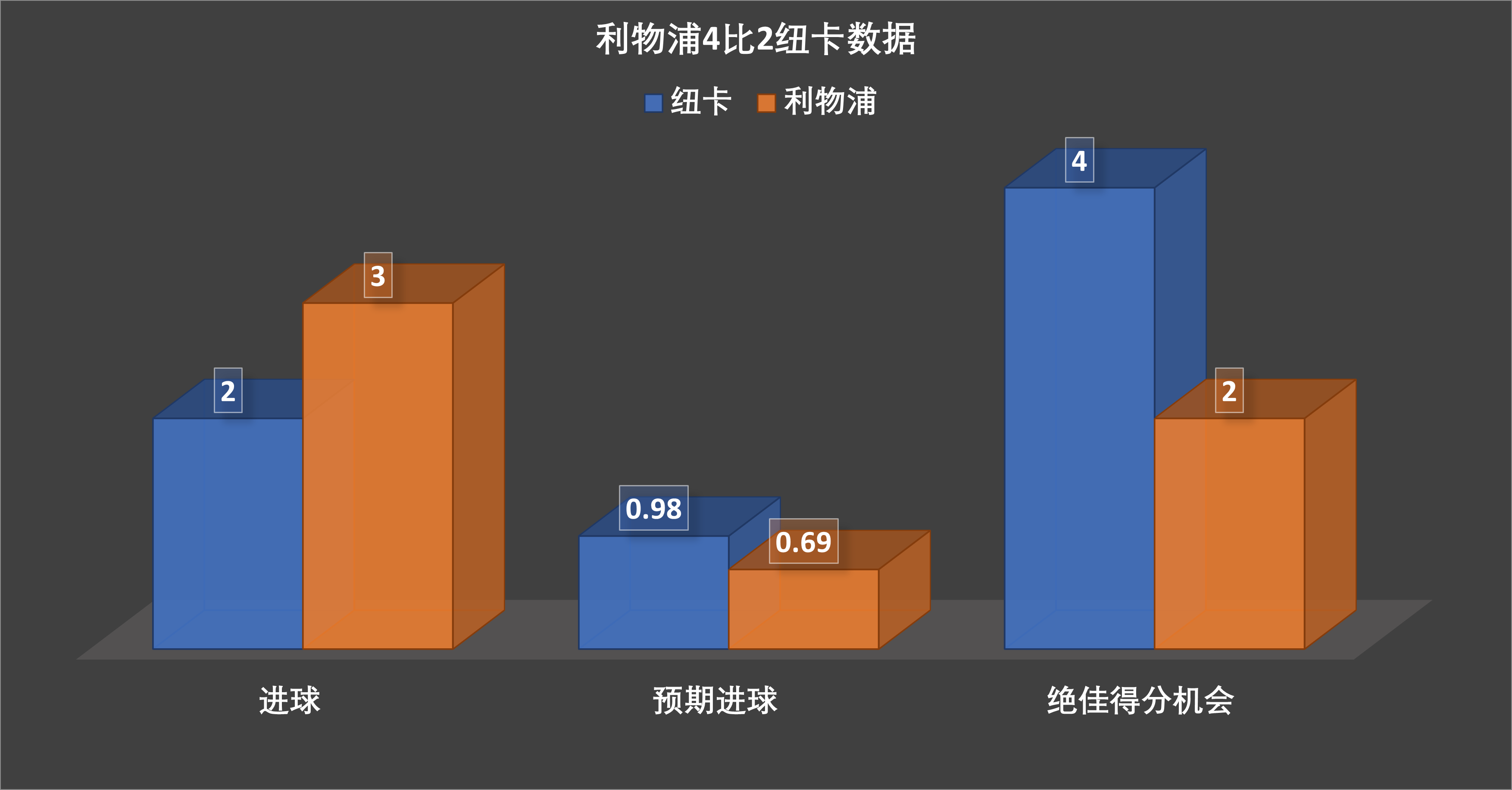利物浦并不着急买伊萨克，范迪克接班人才是首选